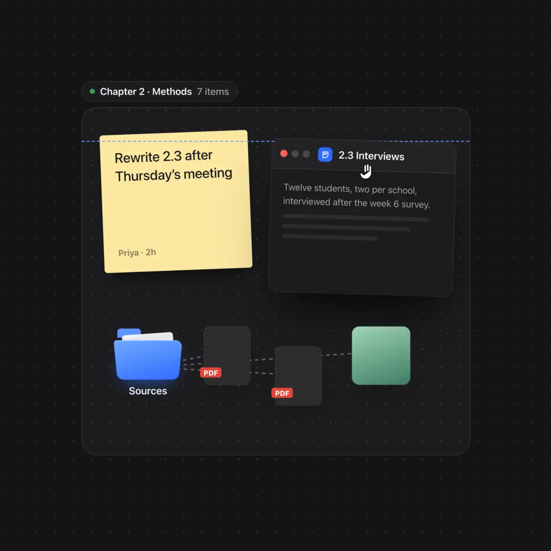 A note, a document and a folder of sources arranged in one group.